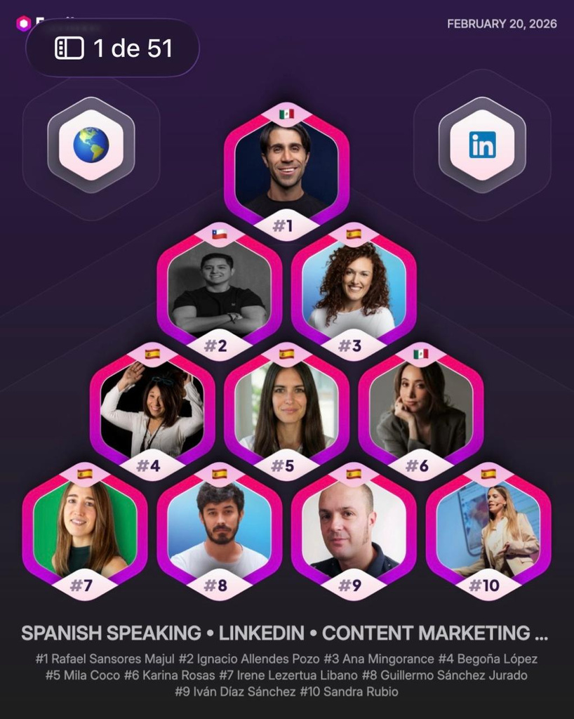 Ranking #2 Global Content Marketing