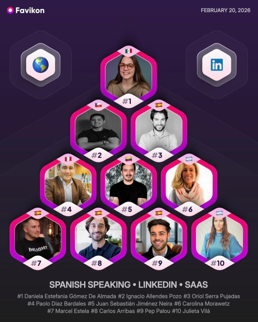 Ranking #2 Global SaaS